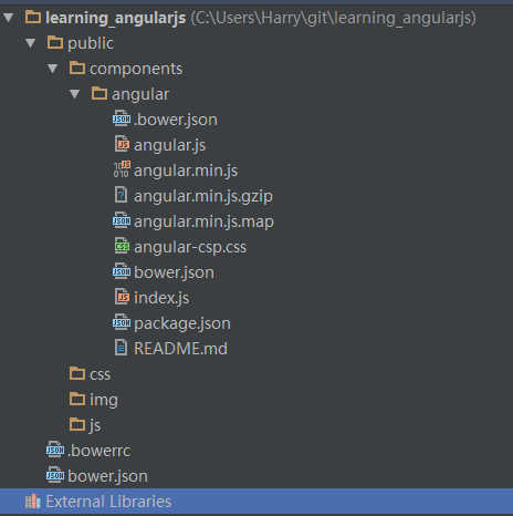 图3-1 安装好AngularJS后的目录结构